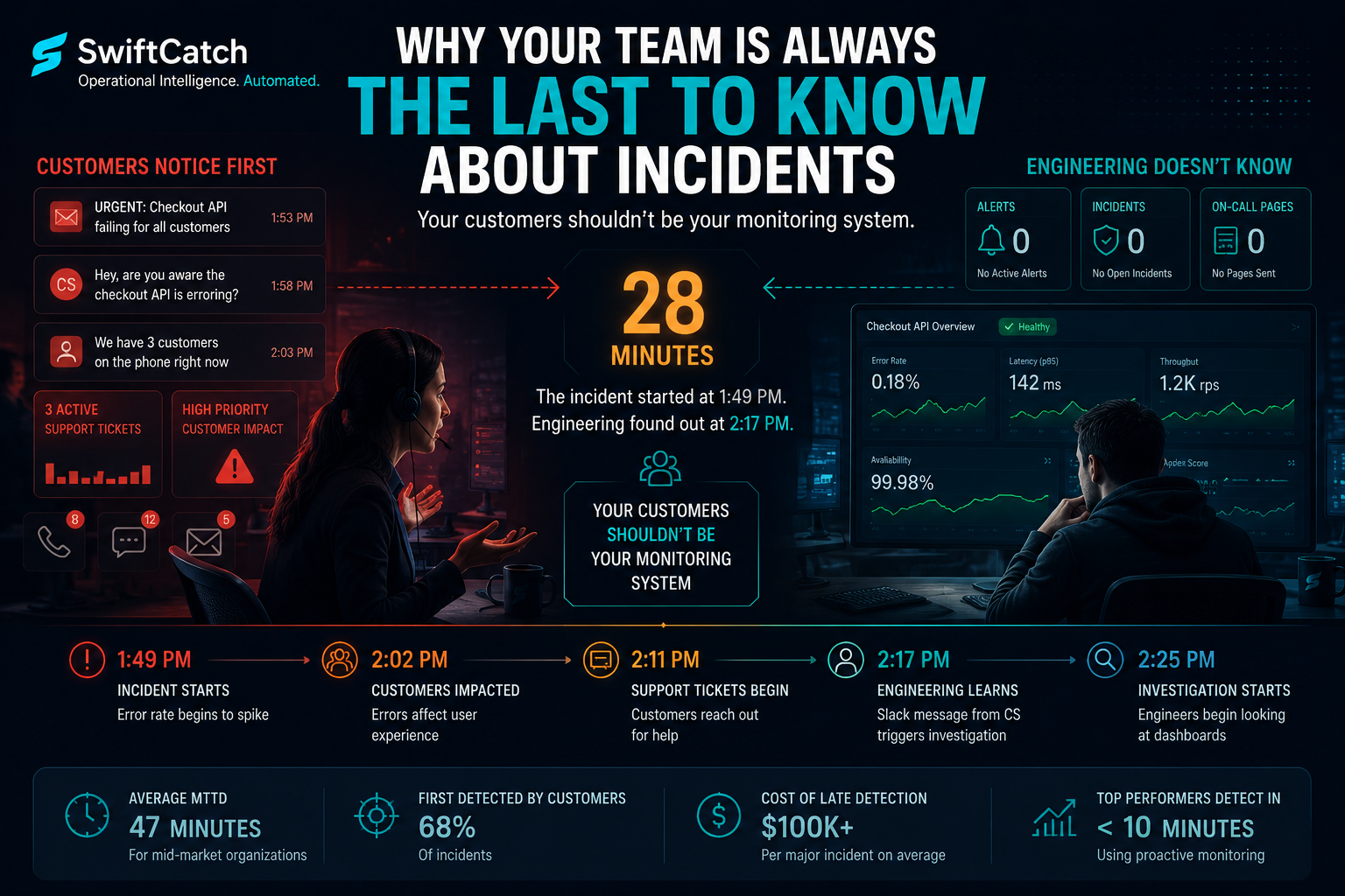 Why your team is always the last to know