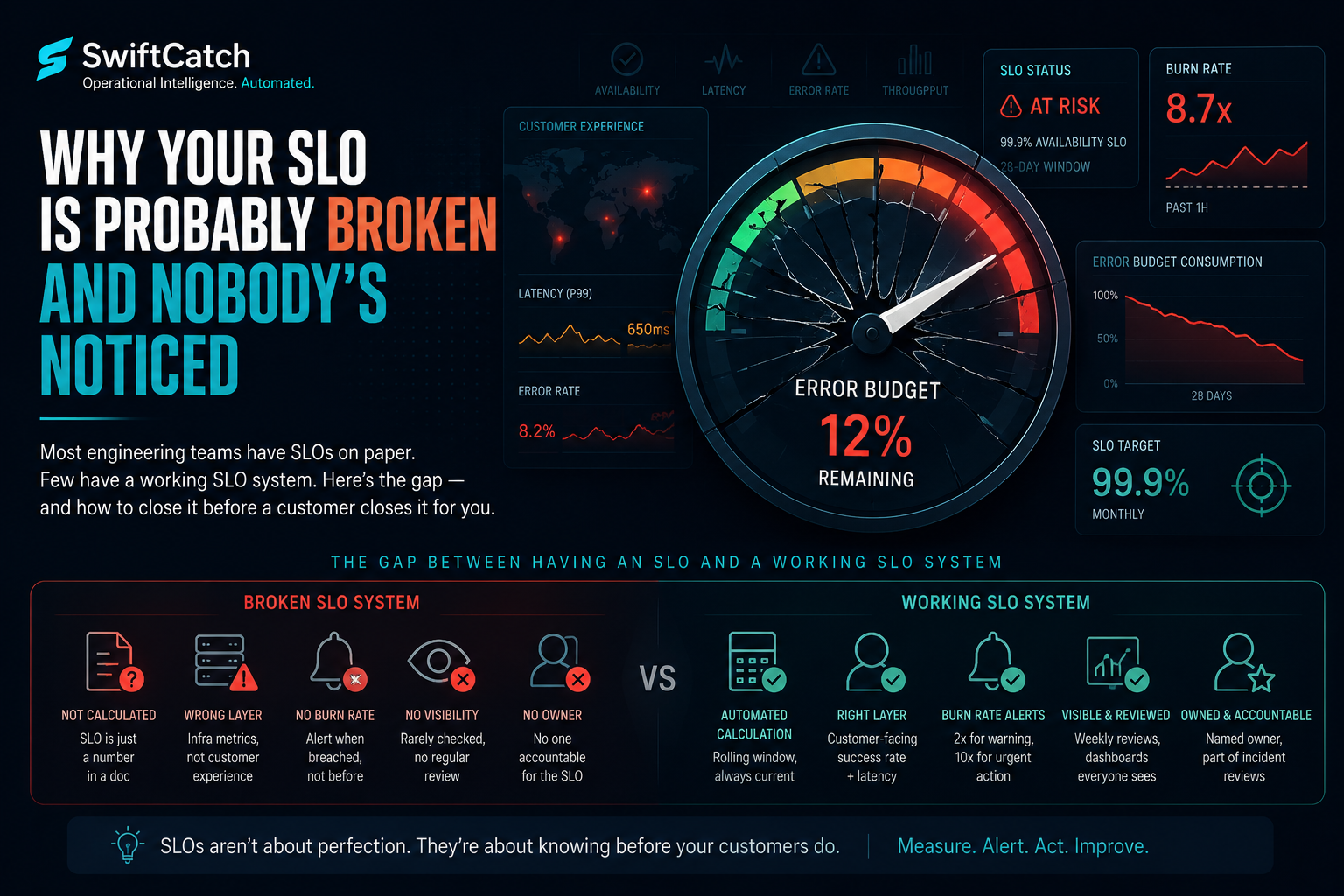 Why Your SLO Is Broken